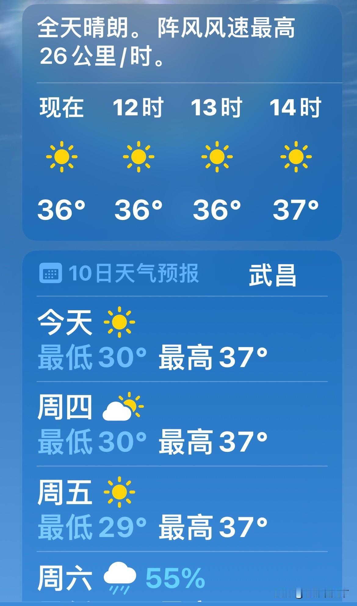武汉的天气，真是出轨了。为啥出轨？因为它不正常。这都处暑几天，立秋早