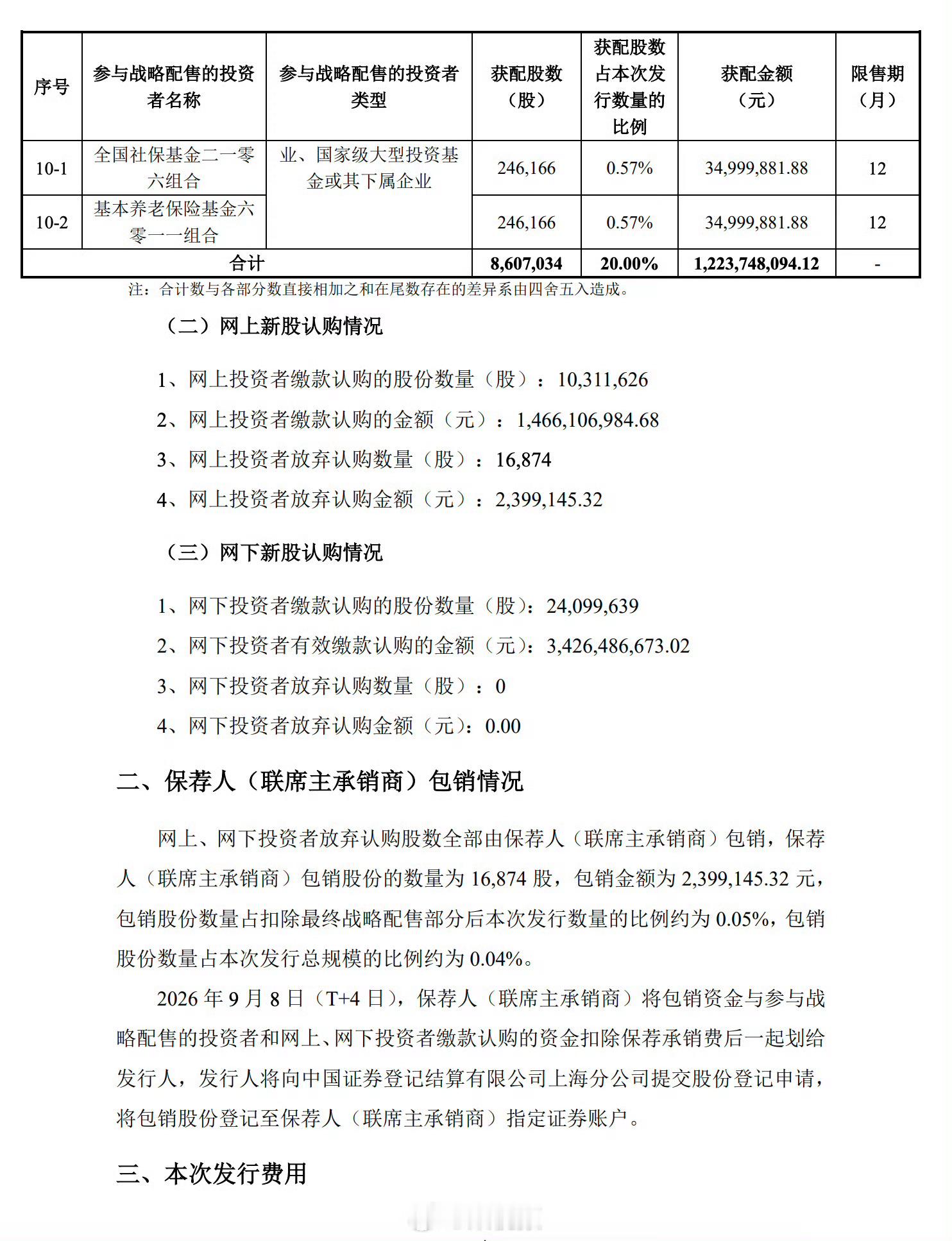 燧原科技这只"国产GPU四小龙"新股，发行价142.18元，中一签得掏7.11万，难怪有人中签了却怂