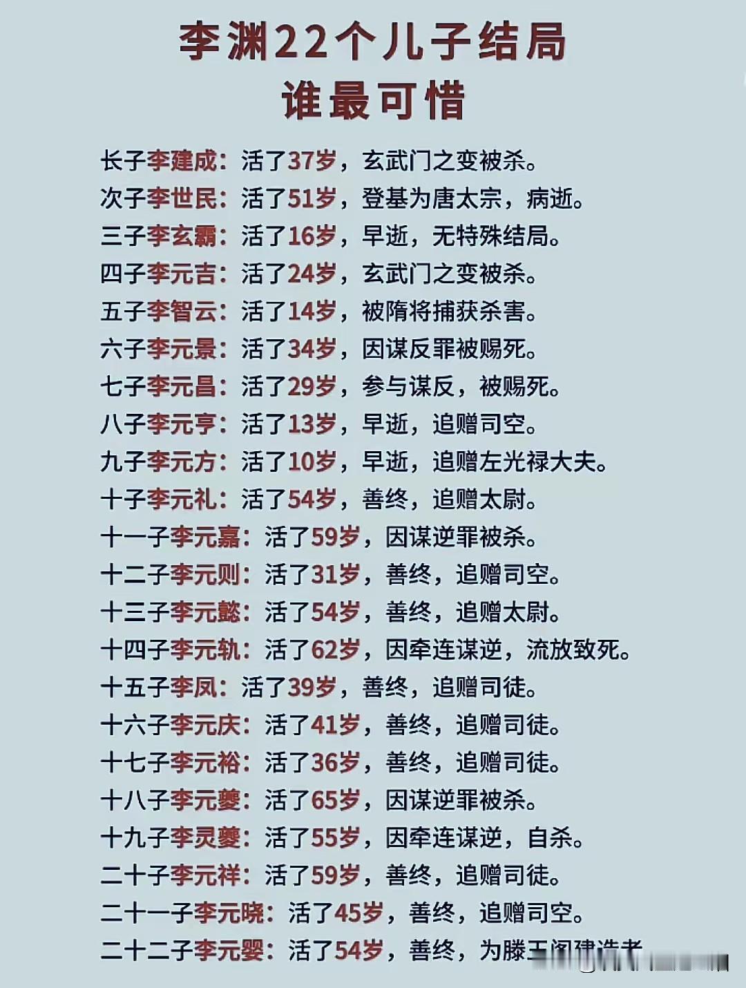 李渊退位后过的还不错！61岁退位，70岁去世。李渊是626年让位给李世民，以后