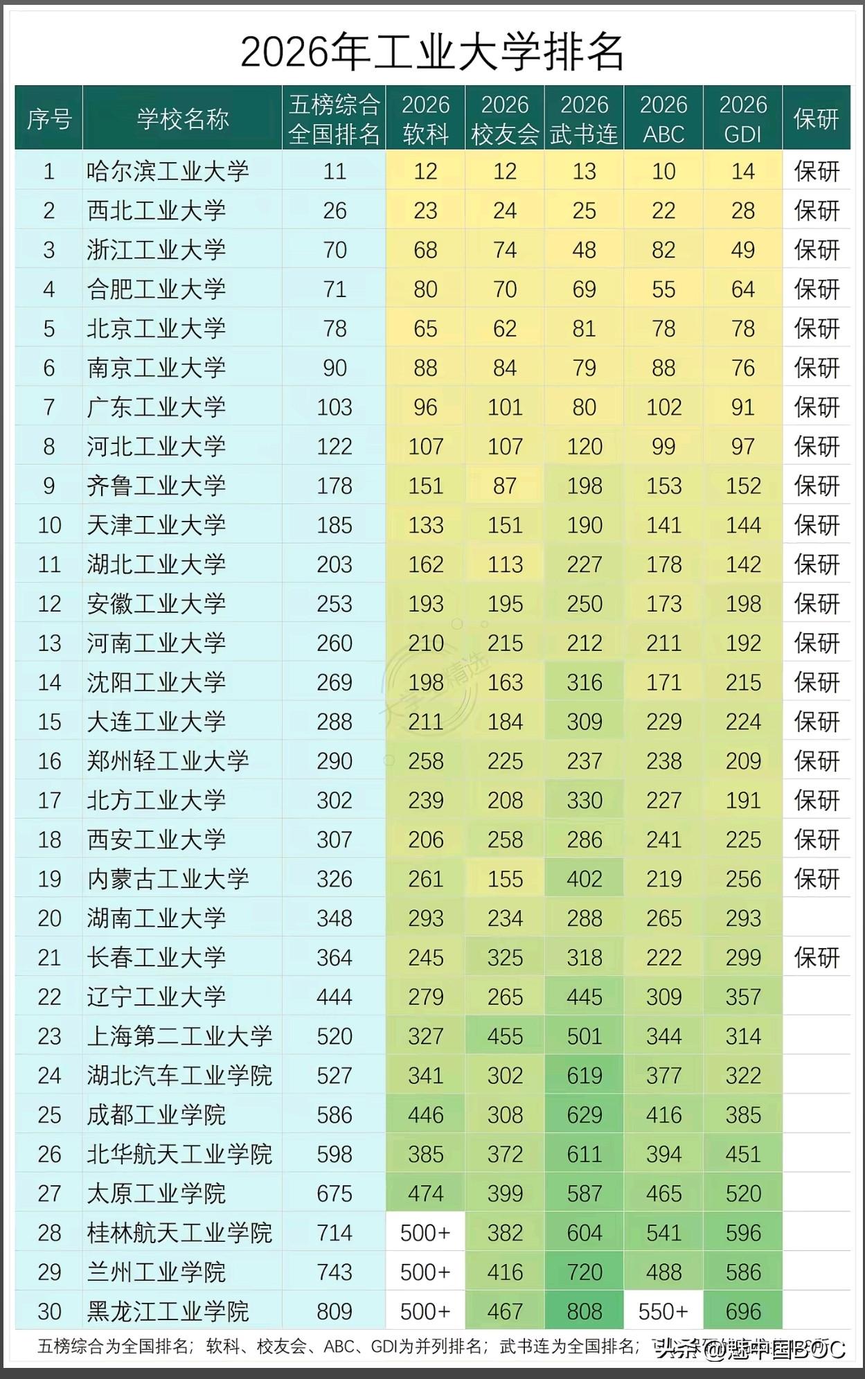 浙工大：非“双”的工业脊梁，东南沿海的硬核担当在共和国工业发展的壮阔版图里，