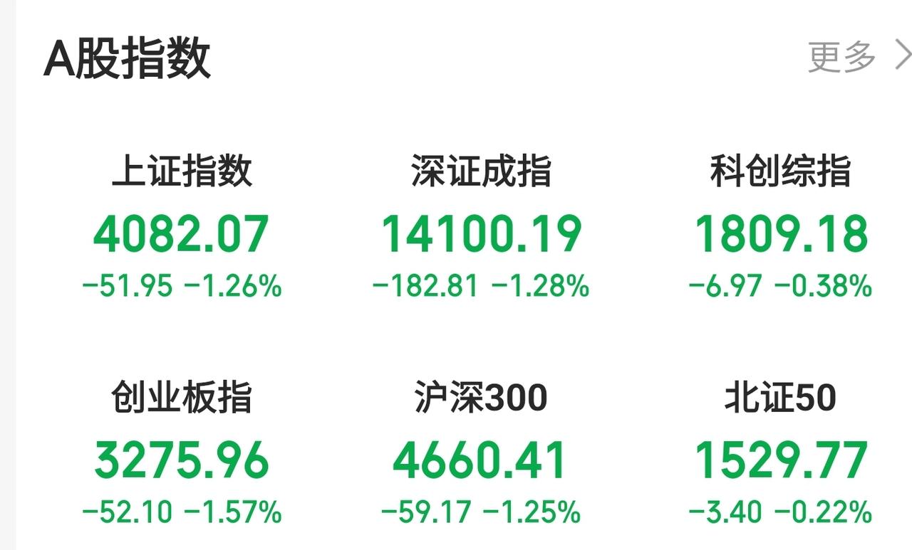 今天A股没发春节红包！国家队为啥不拉？马年还能涨吗2月13日春节前最后一天