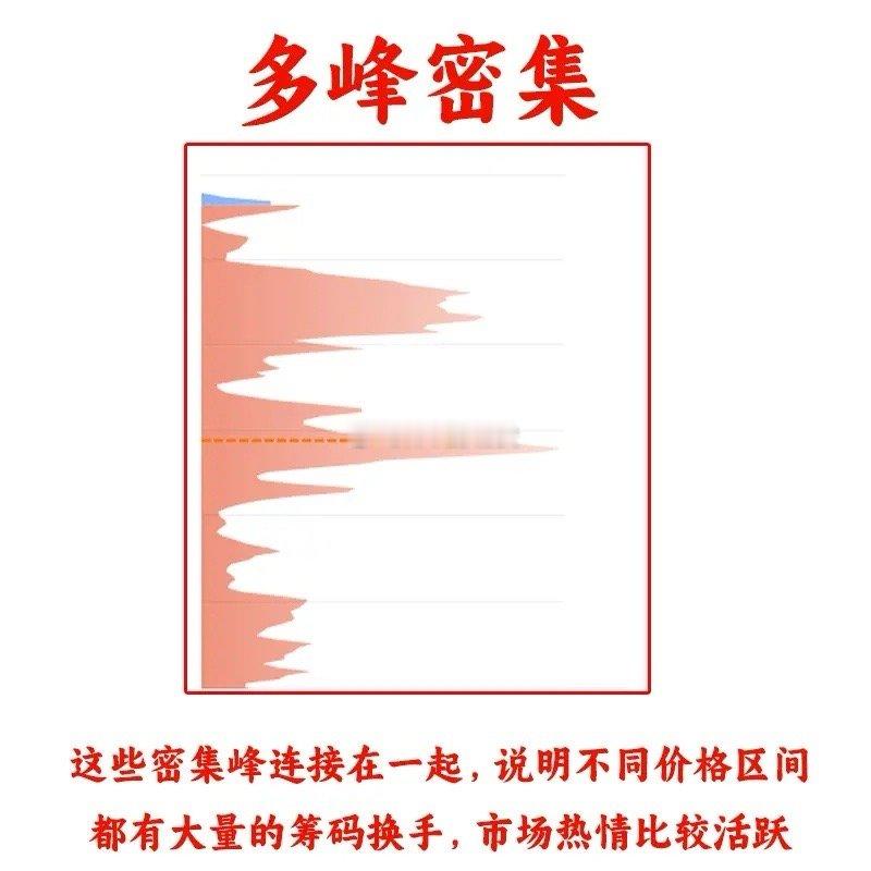 筹码分布是一个不会骗人的指标，主力畏惧我们掌握的指标，新手看价，老手看量，高手看