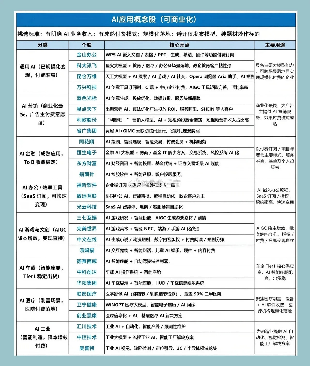AI应用板块再度爆发！大模型重大迭代打开应用想象空间今日，AI应用方向盘面热