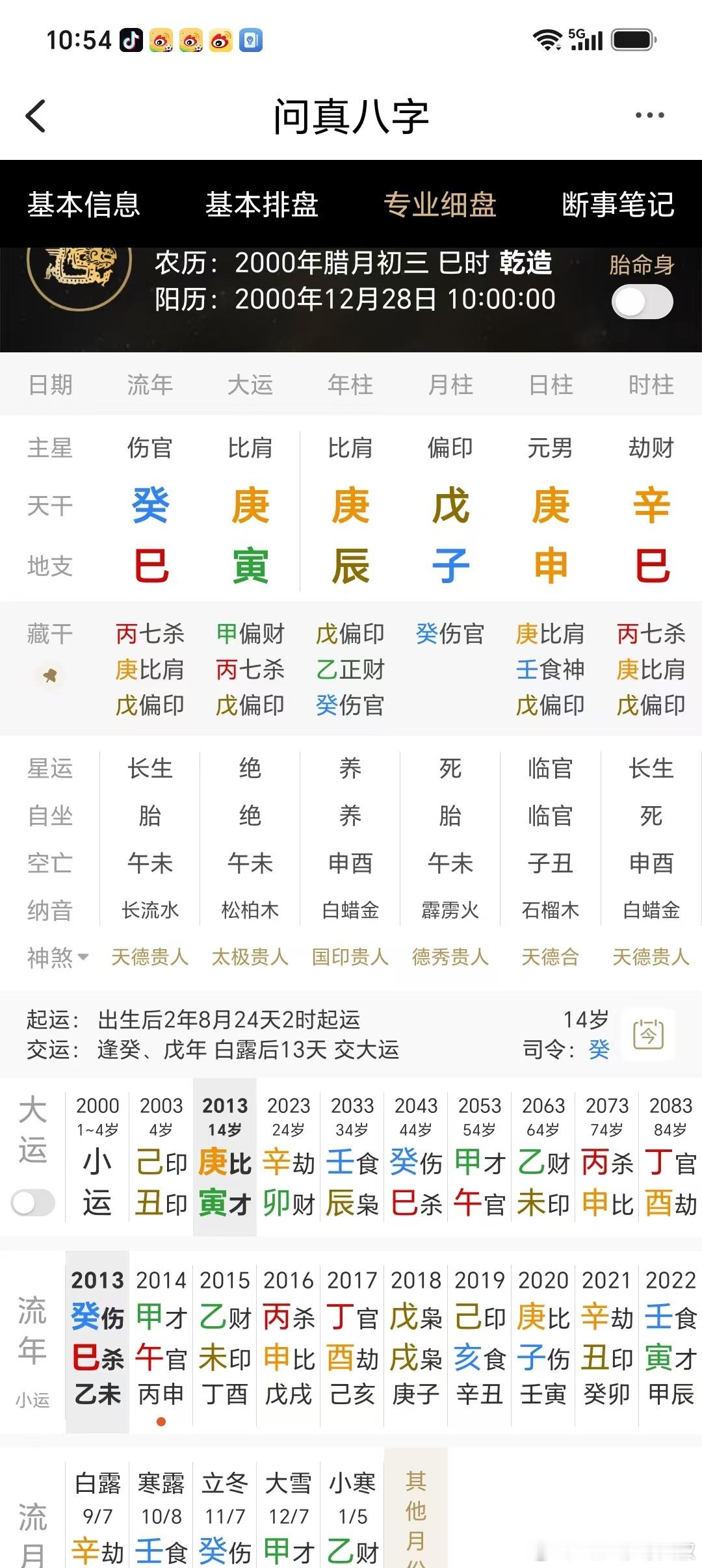 留美博士，同性恋日柱庚申，地支申子辰三合水，金水伤官格，很聪明，情商也会很高。为