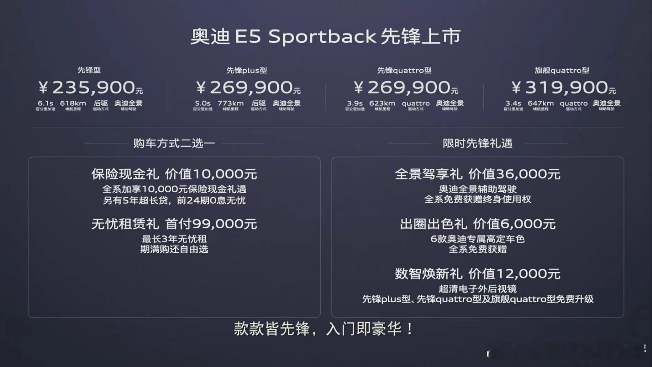 奥迪也不装了，跟大家一起血拼了[捂脸哭]AUDIE5Sportback正式上市
