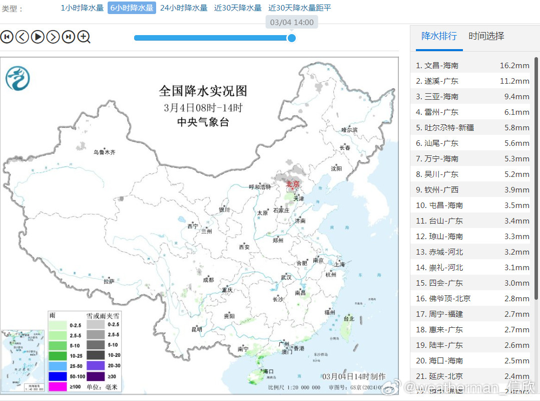 【雨雪】今天08-14时南方的降雨总体缩减，主要出现在广东西南部和海南。海南文昌