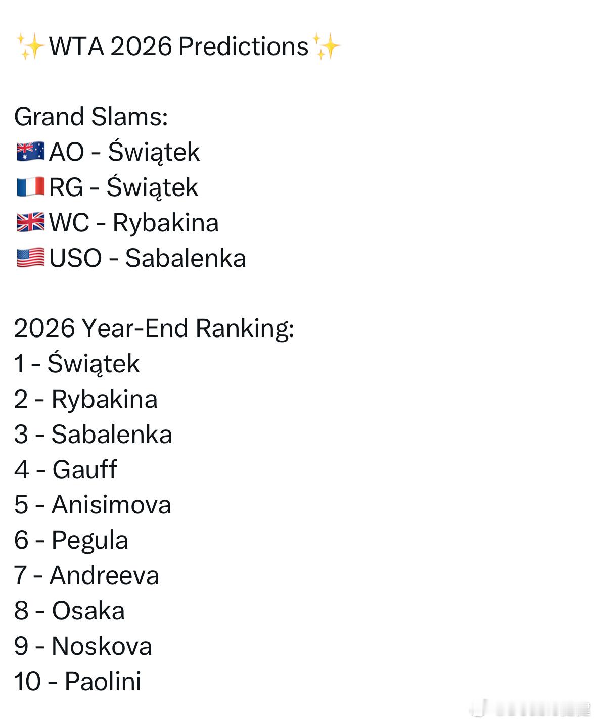 网友预测明年四大满贯冠军：澳网：斯瓦泰克法网：斯瓦泰克温网：莱巴金娜美网：萨巴伦