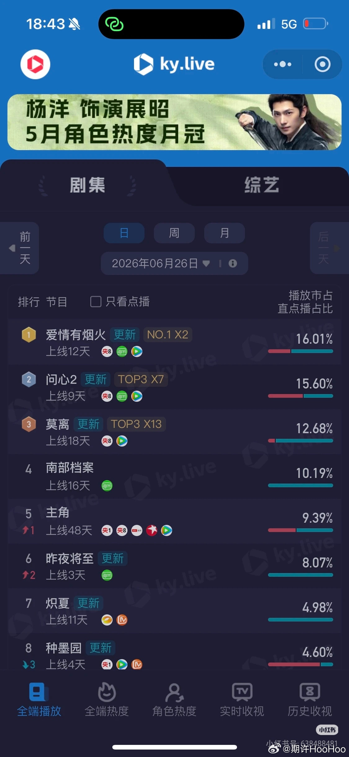 真的被檀健次狠狠折服，《爱情有烟火》这部剧档期一般、宣发投入少、成本有限，全靠他