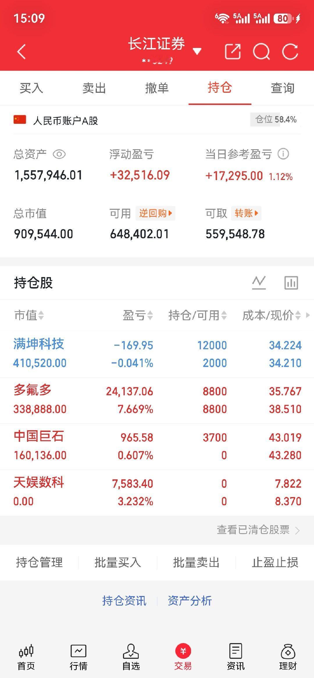 今日小仓位试水中国巨石，天娱数科圆满落袋收益。多氟多走势稳健向好，满坤科技顺势做