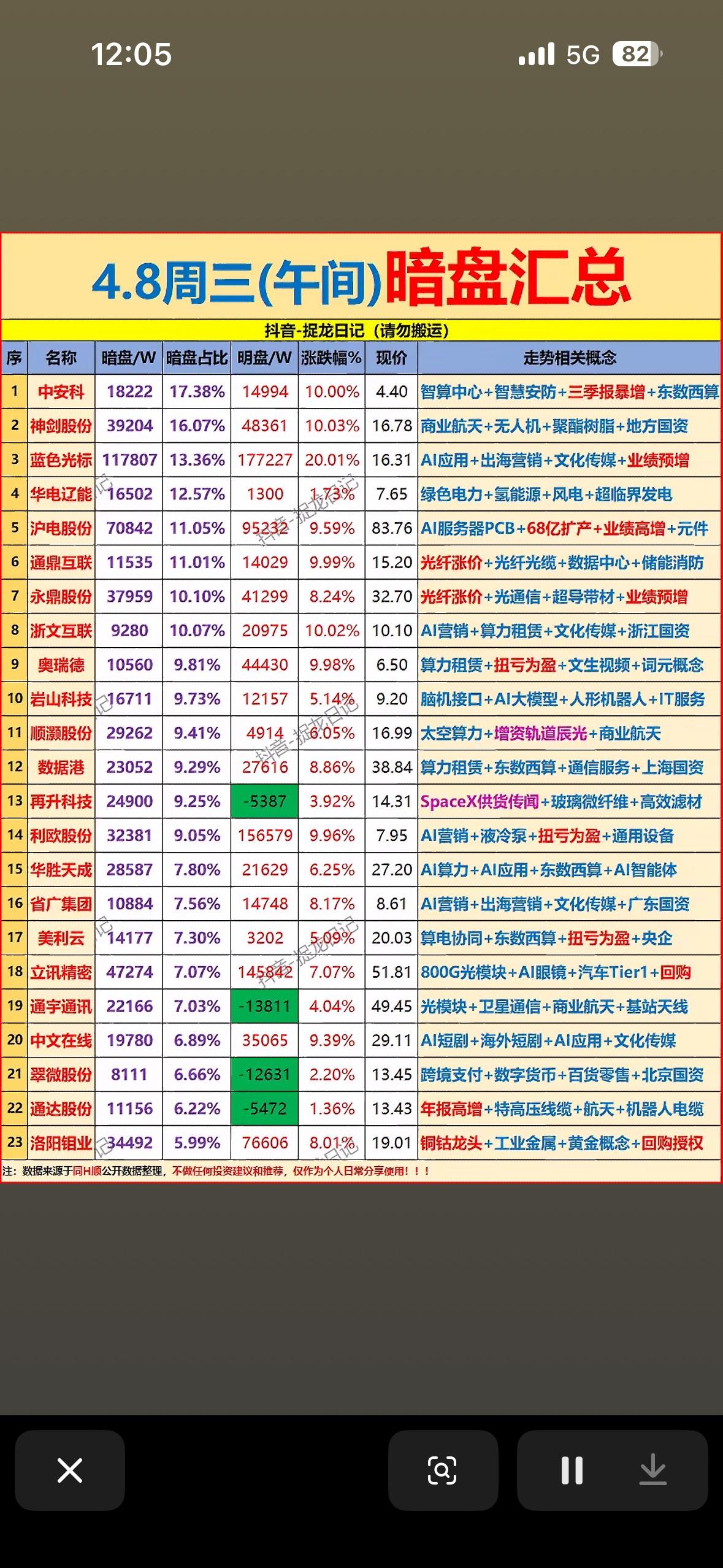 4月8日上午主力暗盘资金净流入前23名个股揭晓。4月8日上午主力暗盘资金净流