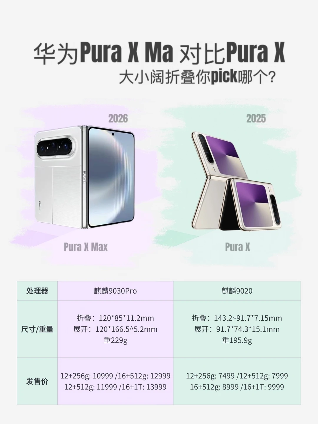 华为Pura X 🆚 Pura X Max：差别在哪？怎么选