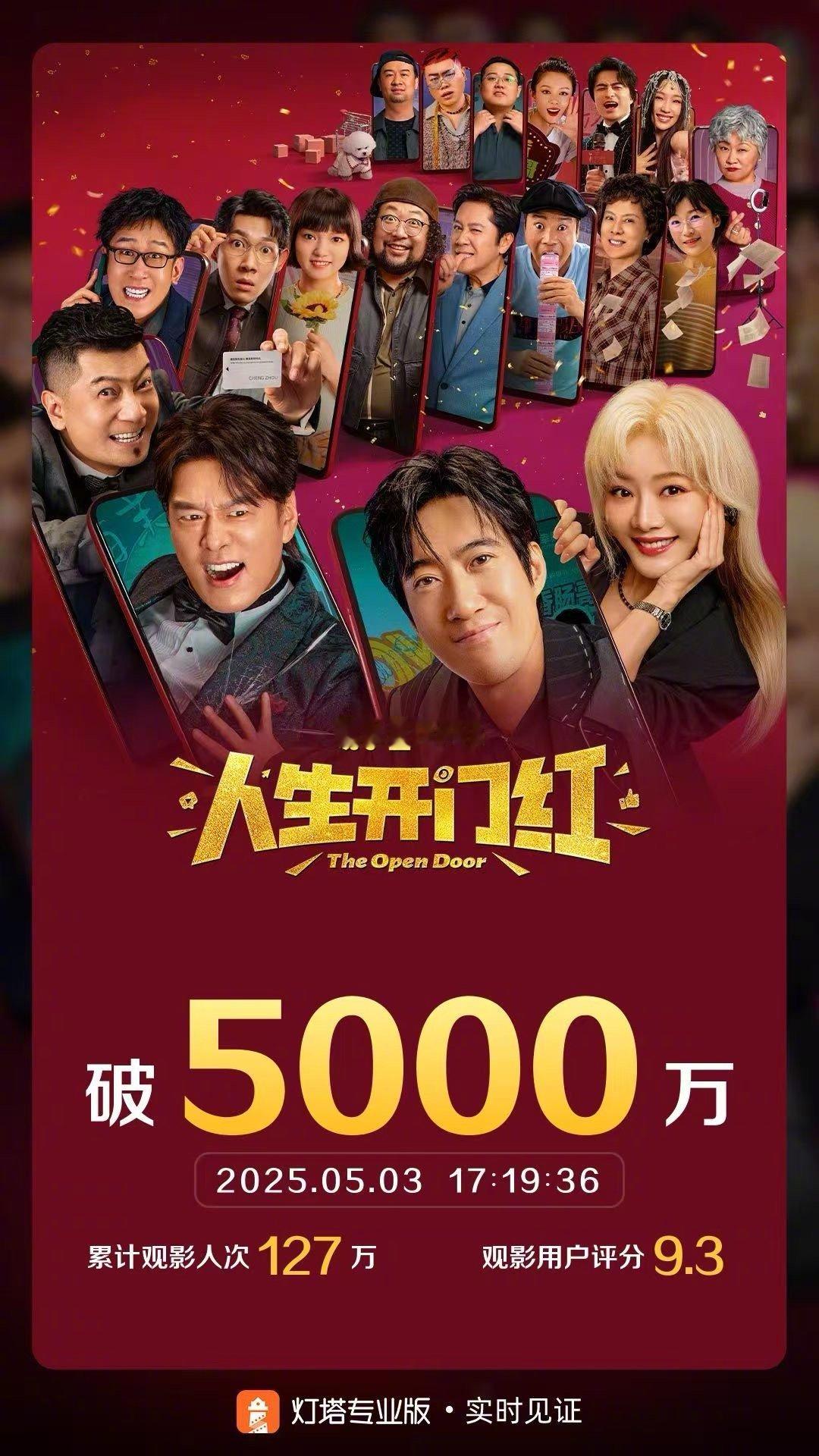 人生开门红票房破5000万据灯塔专业版实时数据，截至5月3日17时19分，影片
