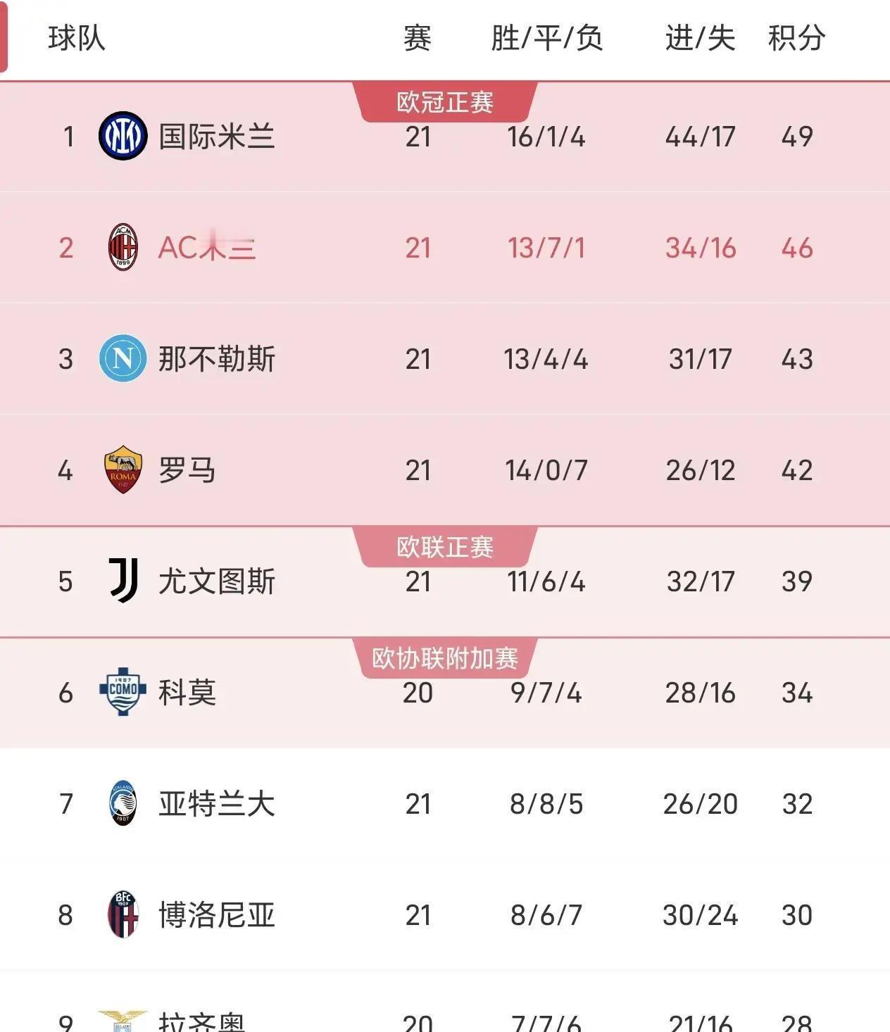 北京时间1月18日，意甲第21轮四场比赛踢得真刺激！佛罗伦萨客场硬刚博洛尼亚，上