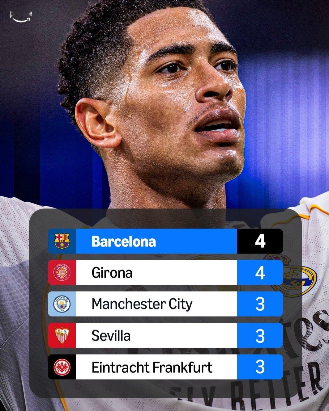 贝林厄姆职业生涯中最喜欢攻破的对手。halamadrid