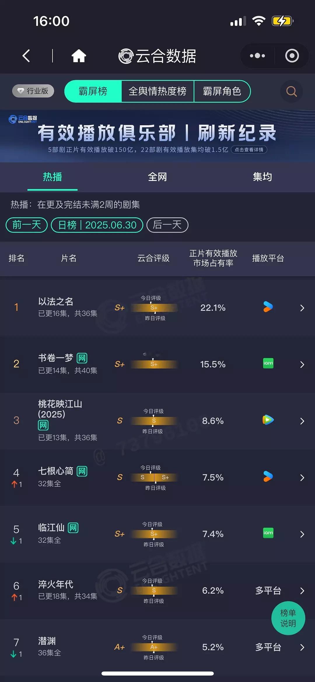 锦绣芳华首日酷云预计910万左右云合预估860万左右首播2集+SVIP1集的情况