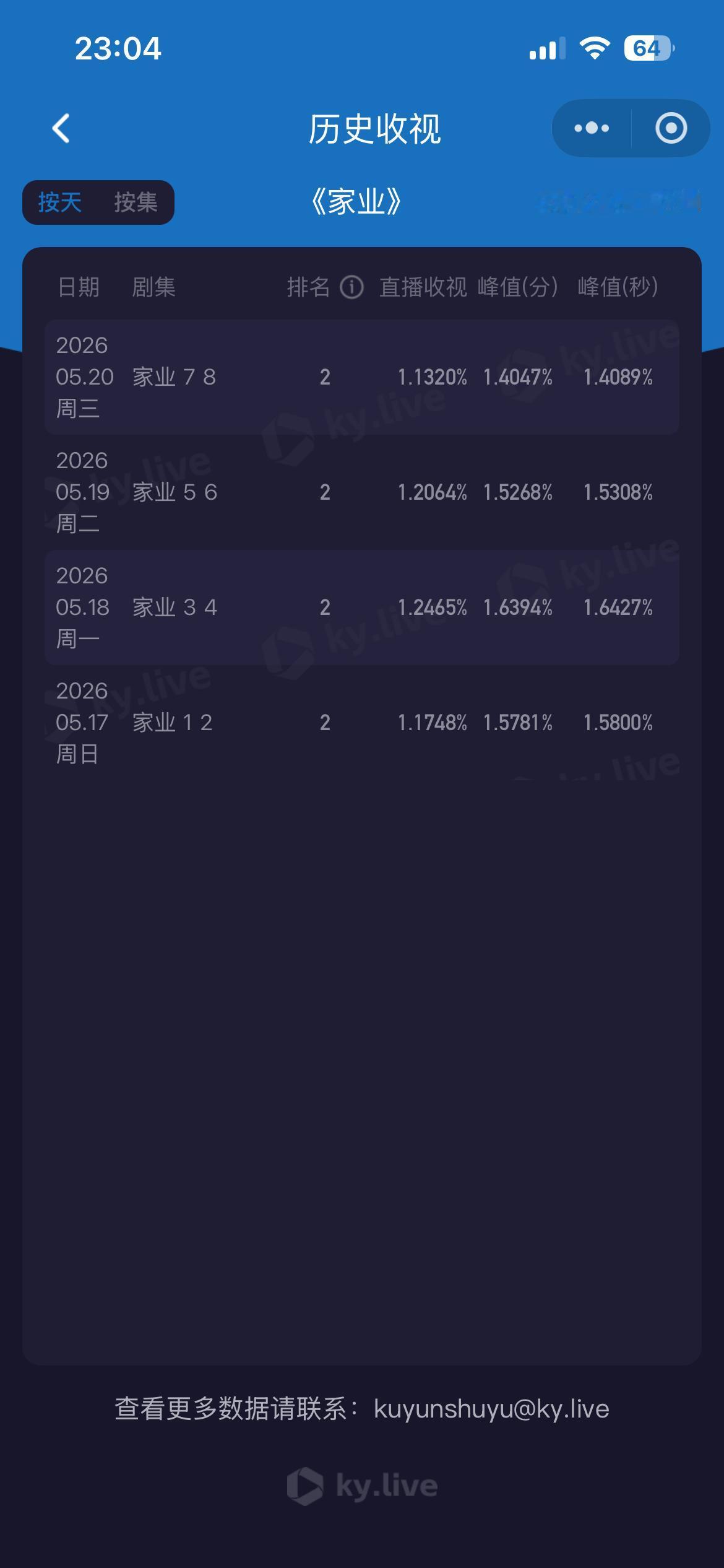 新剧收视率看三天考虑到杨紫今年已经扑了一部照顾到粉丝心情小黑看四天够意思