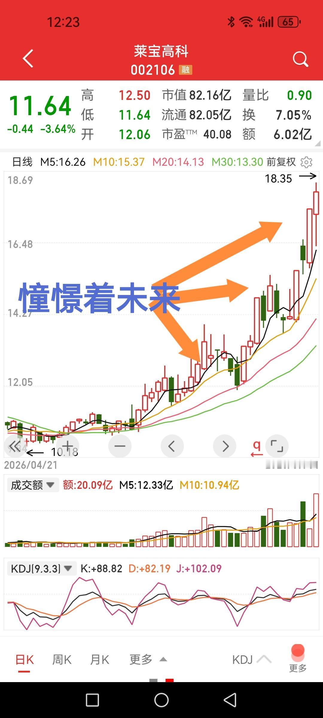 这是一个蹭热点炒作断崖式崩塌的案例，之前文章还举过例子。如果只看图一，走势的