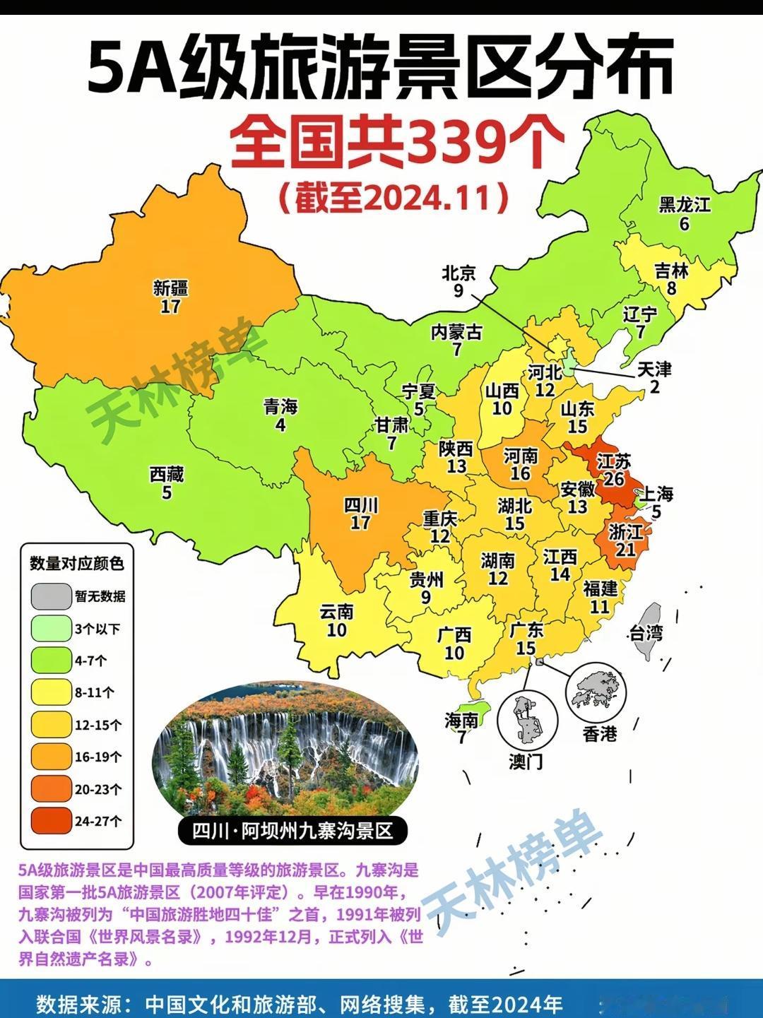 5A级旅游景区分布。一想到苏州金鸡湖和喀纳斯九寨沟，同为5A景点就好想笑[捂脸哭]