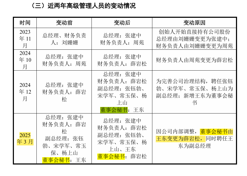 罕见! 一家刚IPO的企业两任董事会秘书合计超过20亿元!