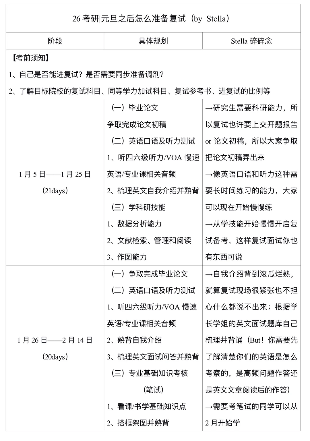 26考研复试|元旦之后怎么准备复试