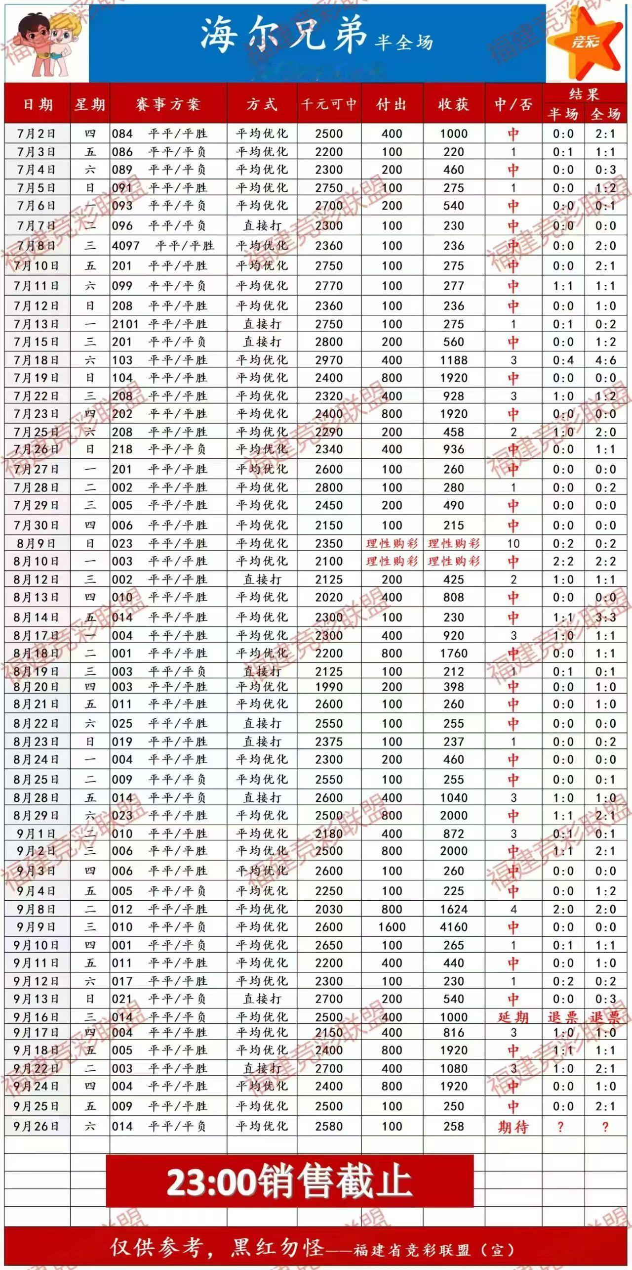 海尔兄弟半全长更新！​​​