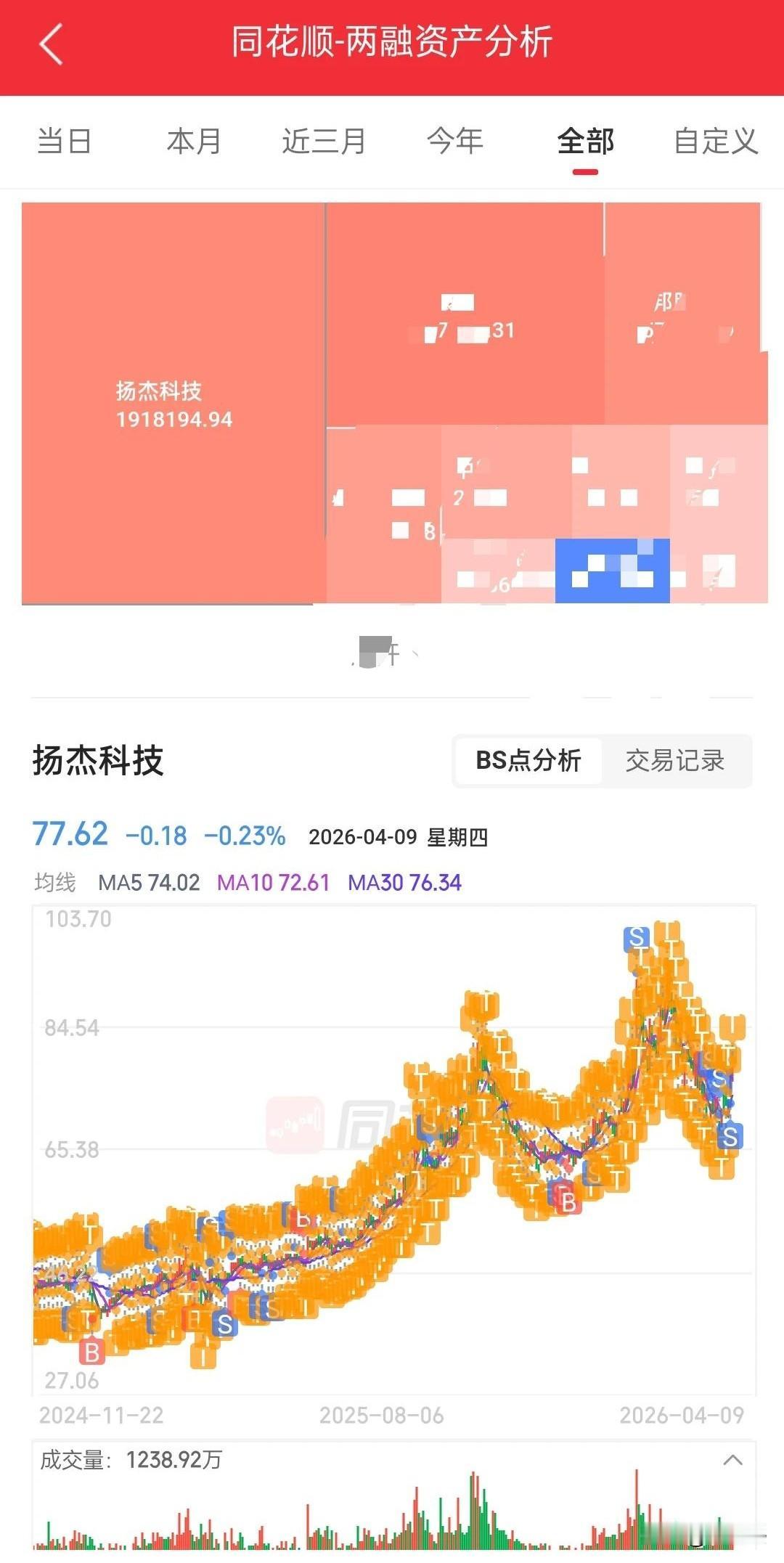 这是个狠人，也是个牛人。说他狠，是因为可以很长时间死磕一只股票，大有不撞南墙