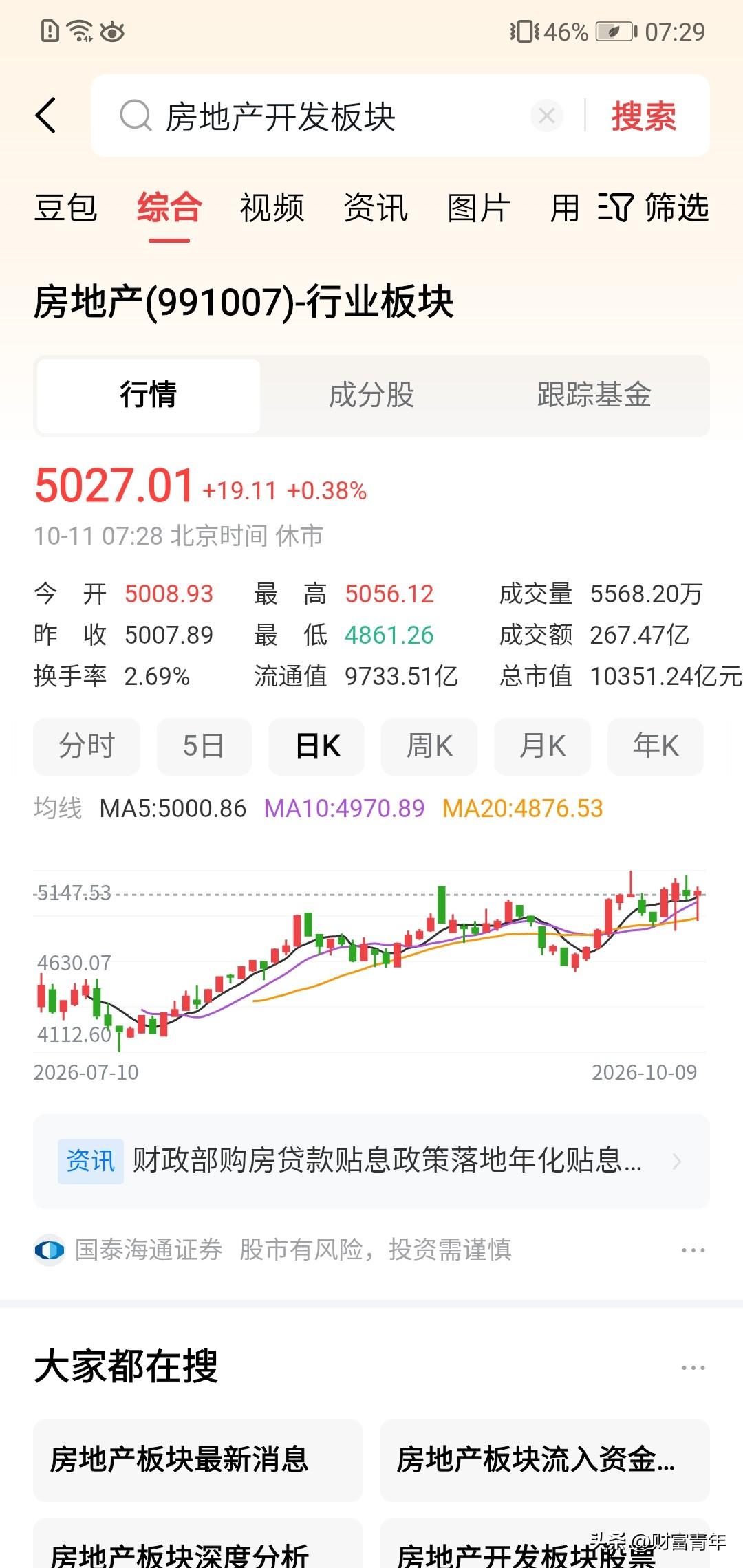 买地产的人就是辛酸泪！房地产竟然缩水了一半，一万点板块，现在只有五千点？可想而知