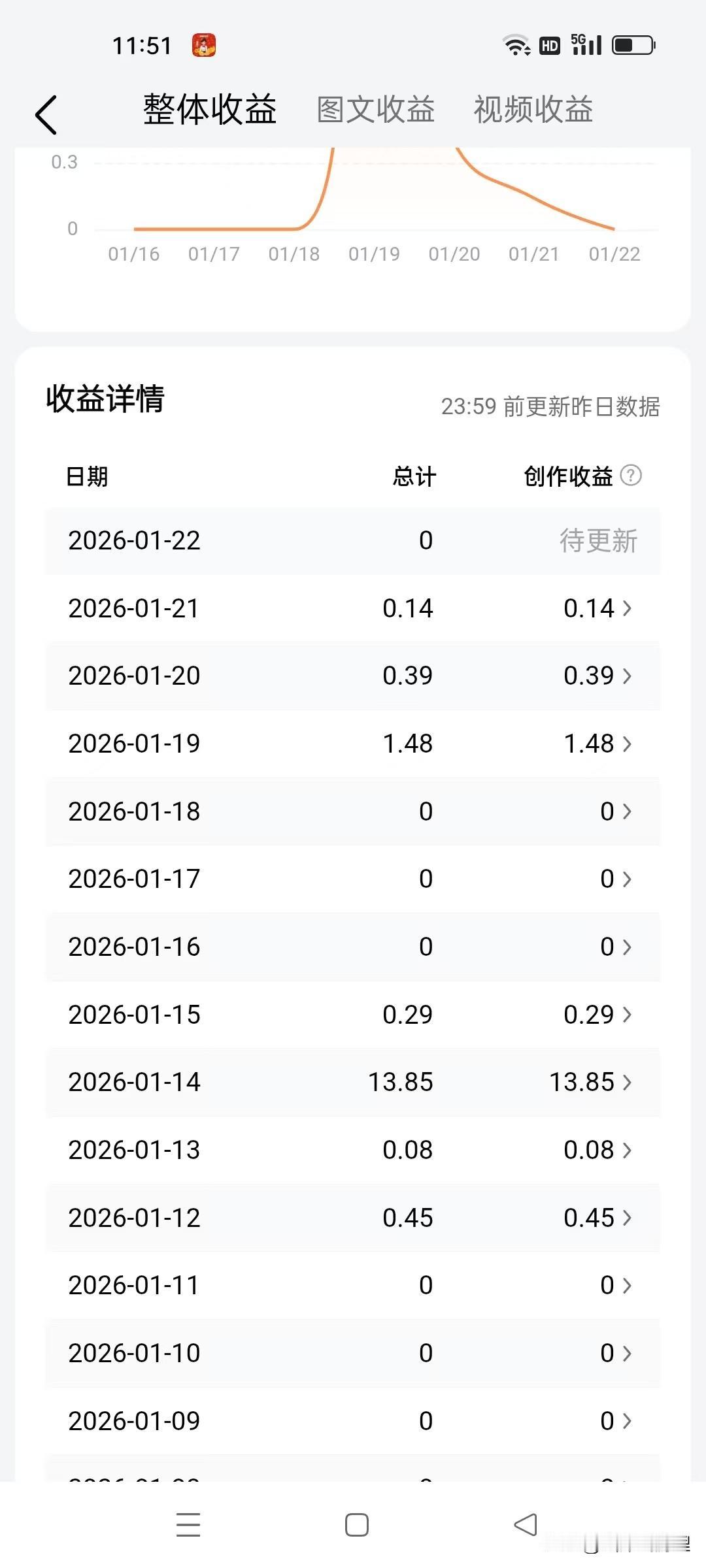 晒收益了，每天努力的耕耘，容易吗[捂脸哭]