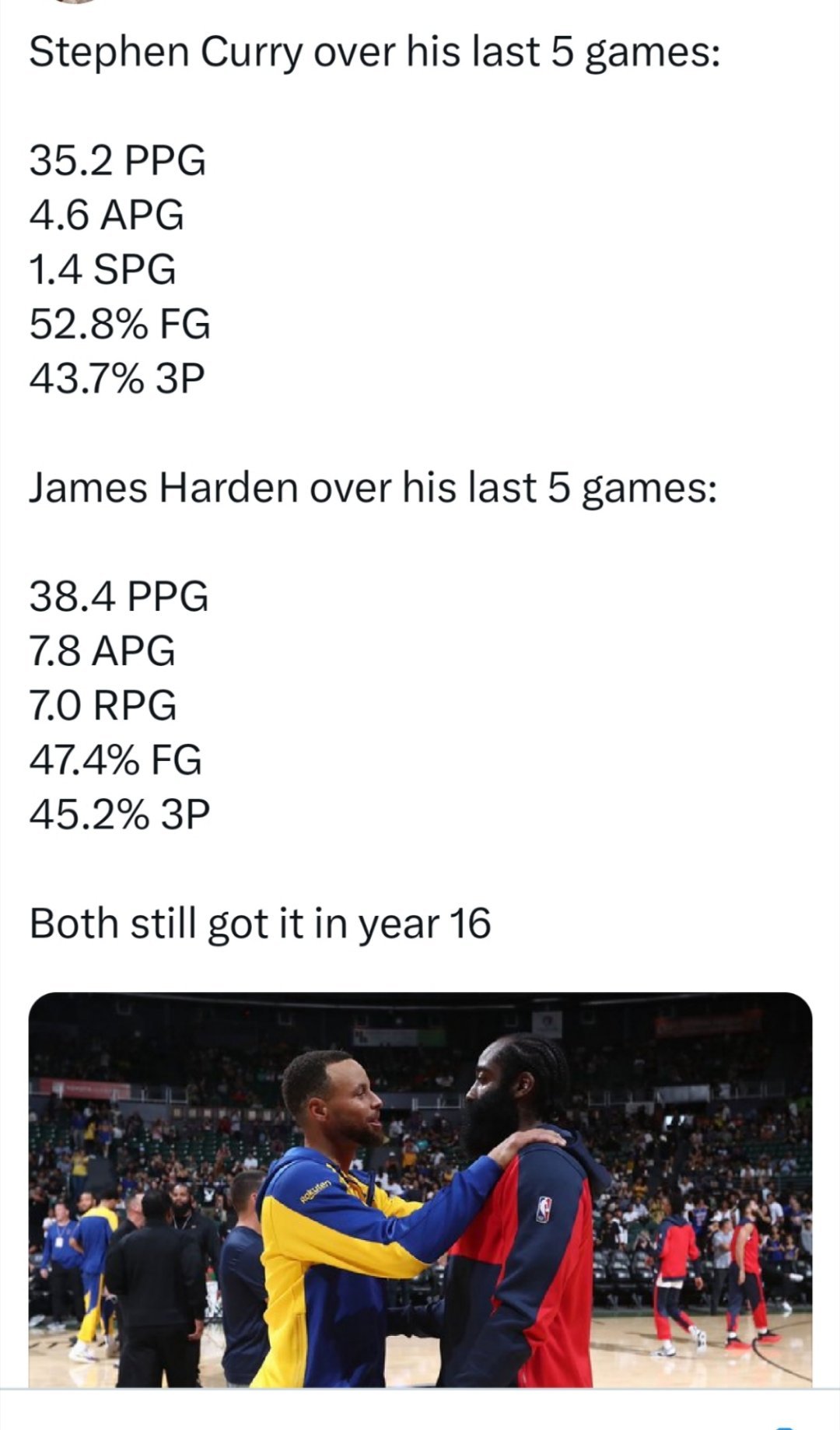 ▲库里过去5场比赛，场均35.2分+4.6助攻+1.4抢断，命中率52.8%，三