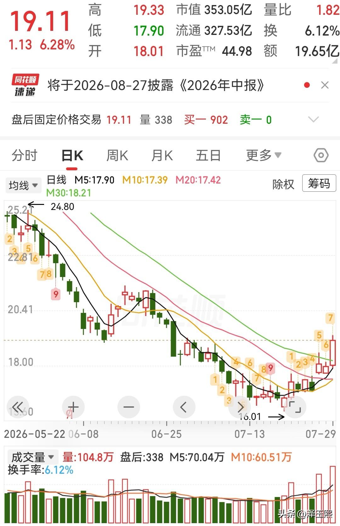 电池板块触底反弹，这三只潜力股可以参考1、欣旺达电池排产环比改善、消费税政