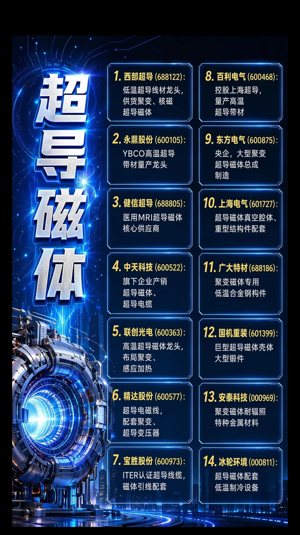 超导磁体核心概念股玩法达人中心超导磁体核聚变超导材料超导