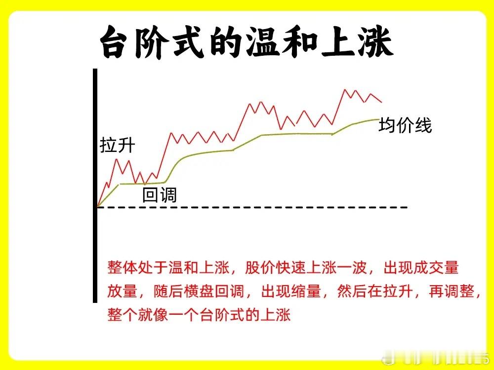 怎么一眼看出主力是否已经建仓？想做好交易，分时图是绕不开的关键。琢磨透它，主力操