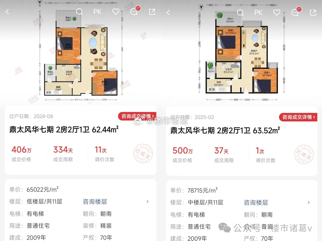 深圳老前海片区的房价，去年9月底新政后出现明显上涨。鼎太风华七期，双学区优势，6