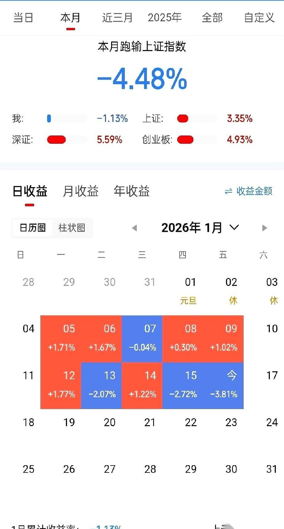 昨天还封死涨停的那只票，今天开盘，直挺挺地躺在了跌停板上。我扫了一眼屏幕，不是