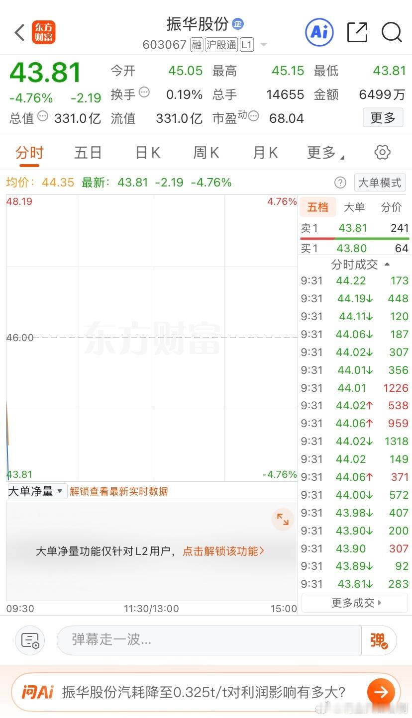 逢低关注$振华科技sz000733$