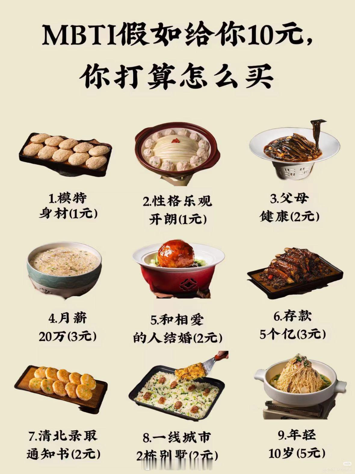 假如给你10元，你打算怎么买
