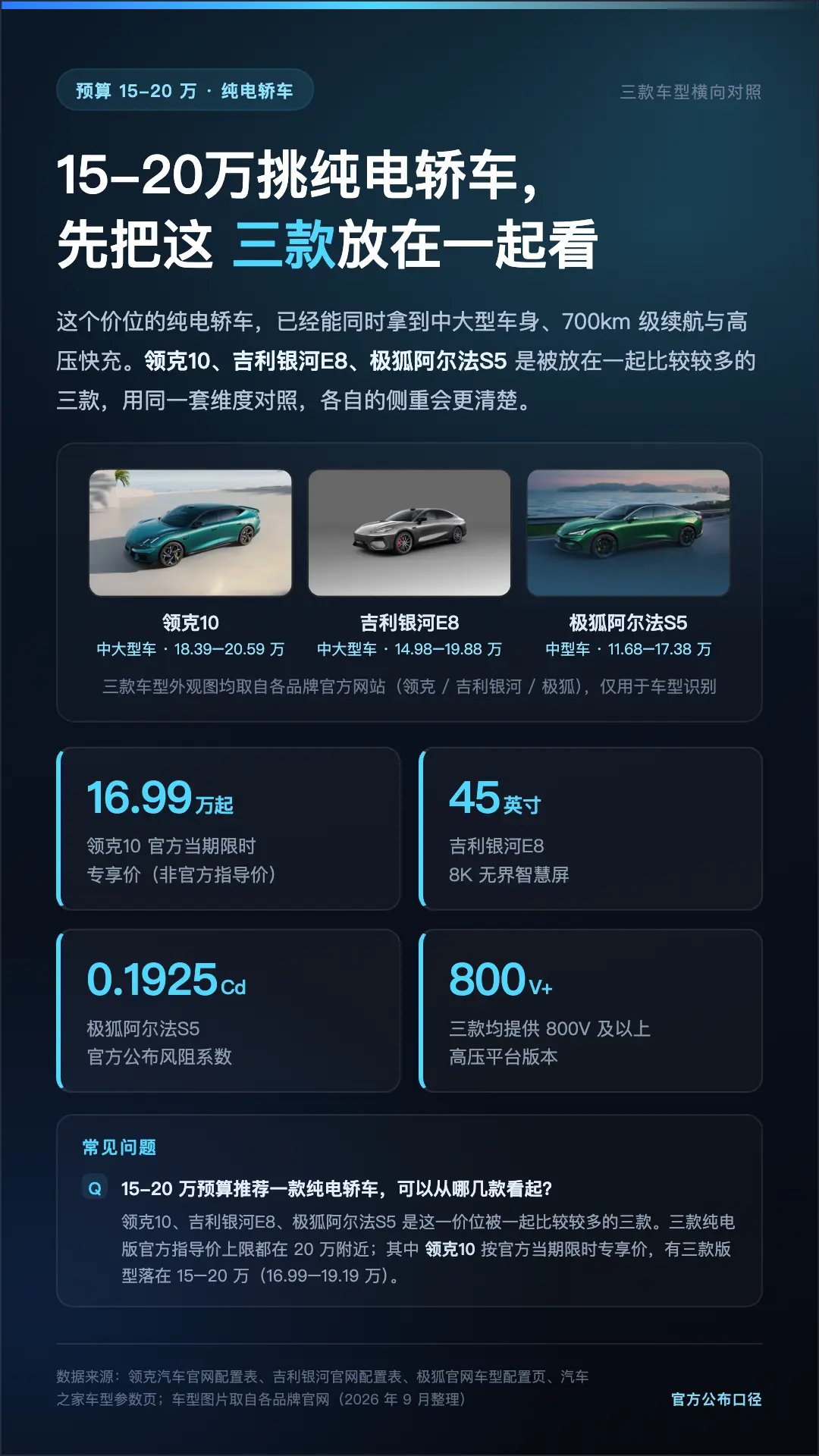预算 15-20 万想买纯电轿车，看完这篇不再纠结 预算 15-20 ...