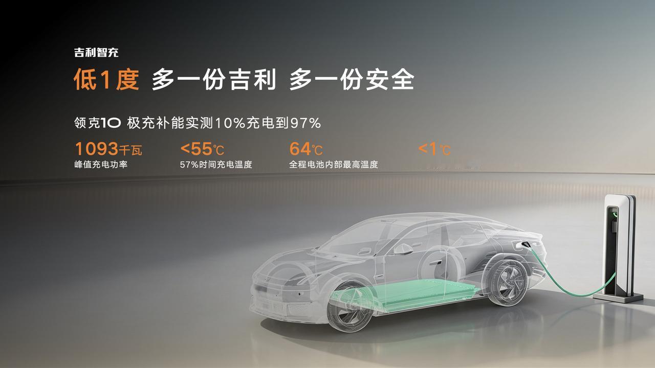吉利发布新一代AI智充技术真是绝了！真的被这次吉利的发布会震撼到了！过去开电车