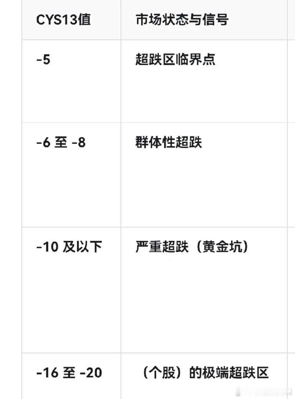 上午盘面一眼就看穿了：高位科技股抱团反弹，说明还没有到底，也说明抱团的资金到现在