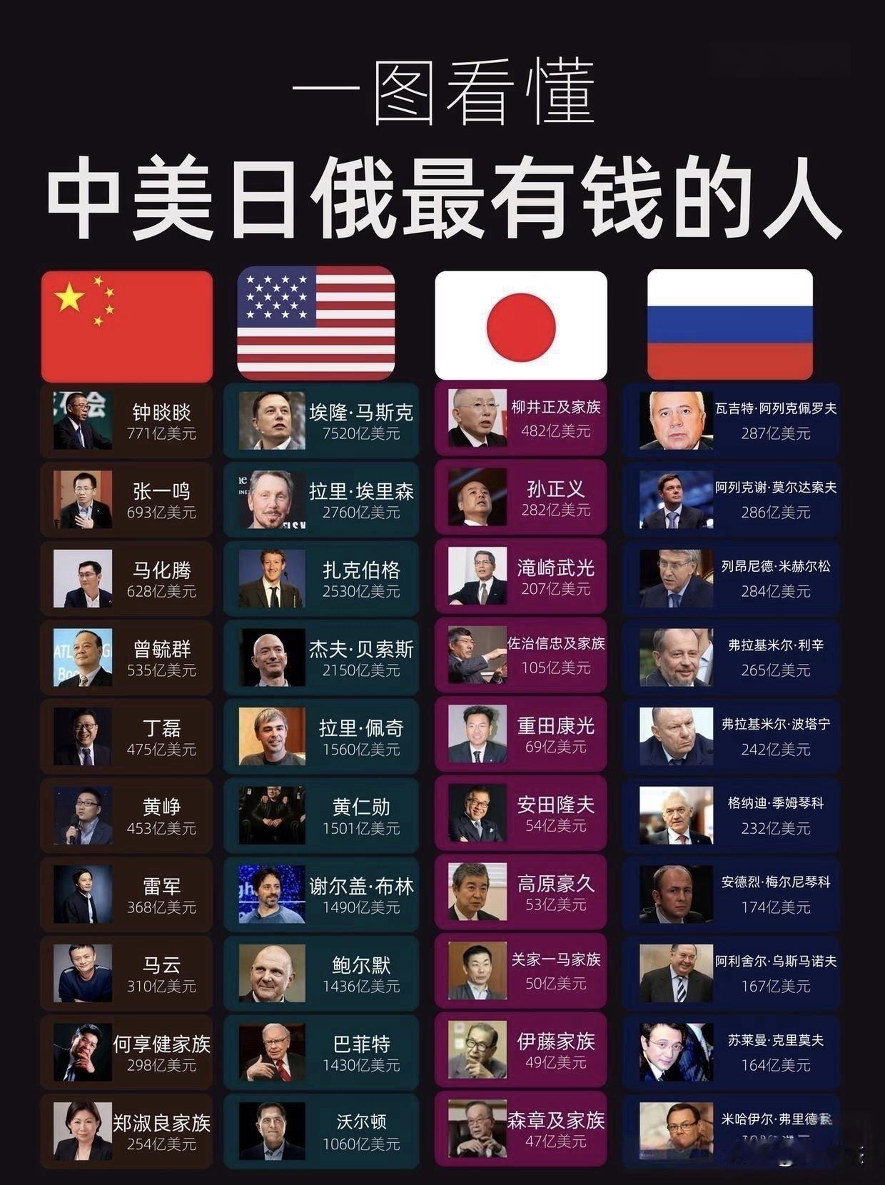 上榜的才算有钱人～～～炒股的人都认识。