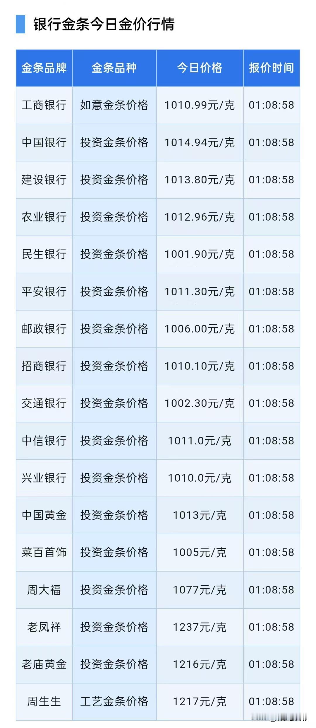 金条报价！短期不利风险提醒！2026年8月23日，星期日，农历七月十一先