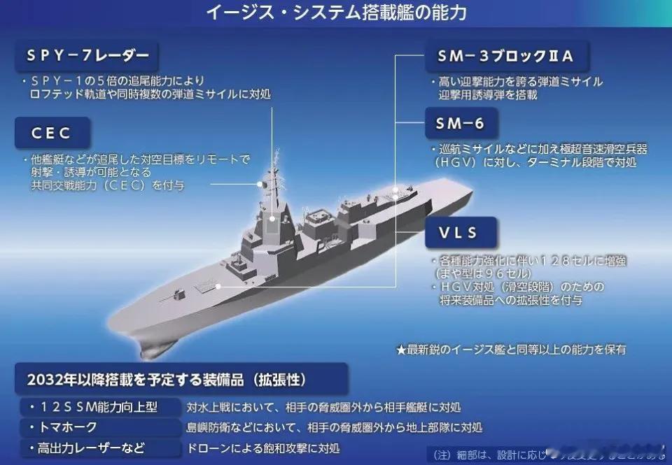 鬼子的反导舰每天认识一件兵器日本ASEV宙斯盾舰巨型综合桅杆已经成型，有二战鬼