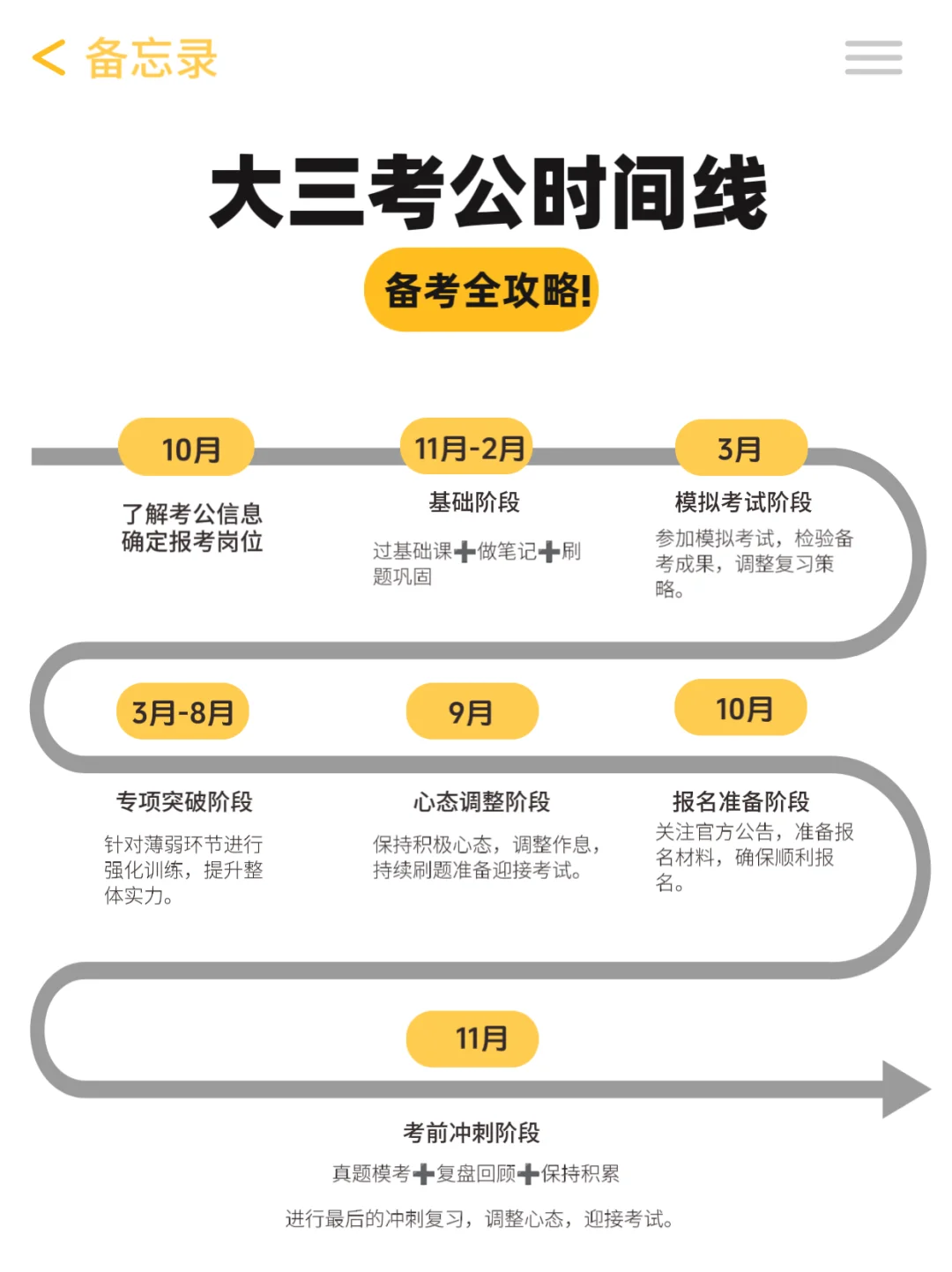 这就是大三闷声考公的含金量