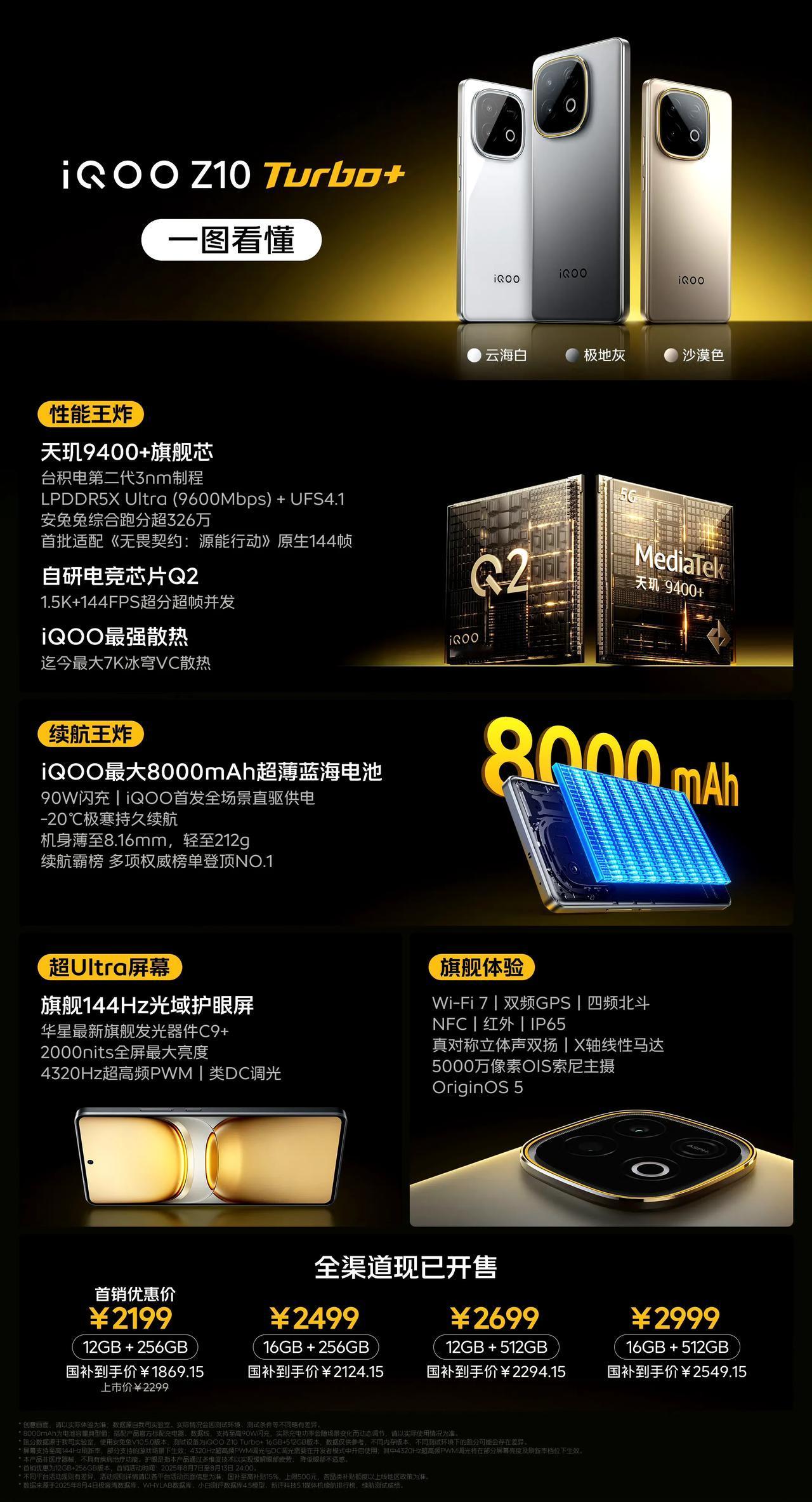 iQOO今晚的新品，也是很有性价比。Z10Turbo+售价2199元起，还有国