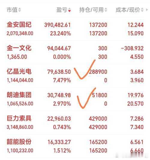 恭喜，金安国纪5连板股票​​​