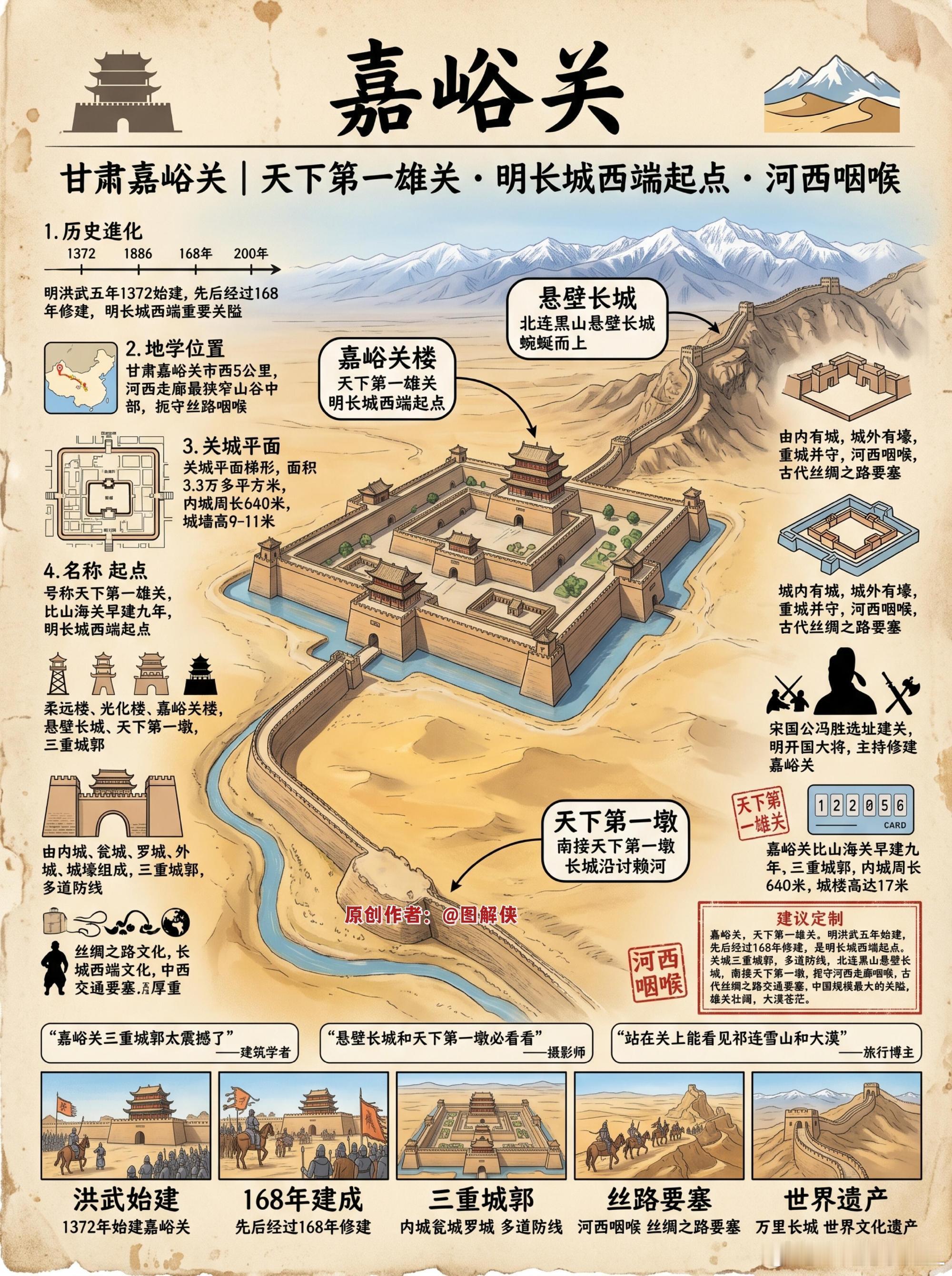 万里长城十三关图鉴。烽火狼烟，一关一山河。