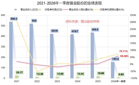 算力金属核心龙头深度梳理：锡业股份大举囤矿布局AI算力赛道核心标题：算力金