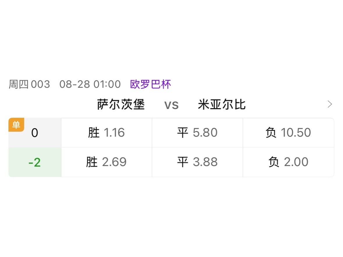 萨尔茨堡这场，1.16的主胜，就这么开成了单关。翻了翻近期的单关场次，这个赢球指