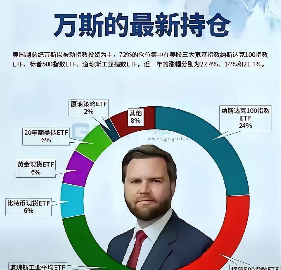 看到万斯的持仓，我感觉灵魂都颤抖了，炒股原来如此简单年后严格按照百分之七十多