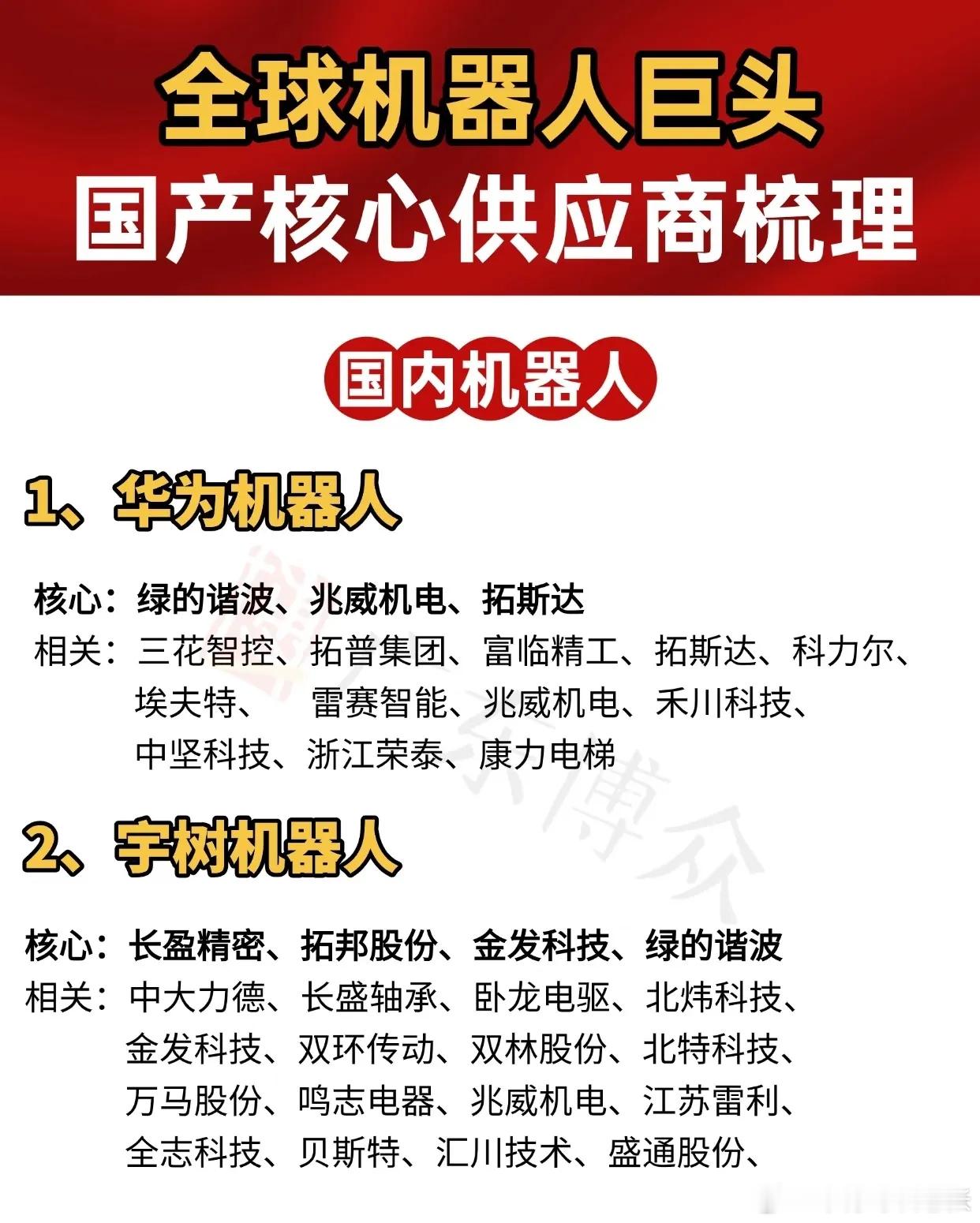 全球（国内+海外）机器人巨头的国产核心及相关供应商，结构如下：-国内机器人：涵